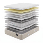 WinkSleep LUXE Imperial Memory Pillow Top 1500 Mattress