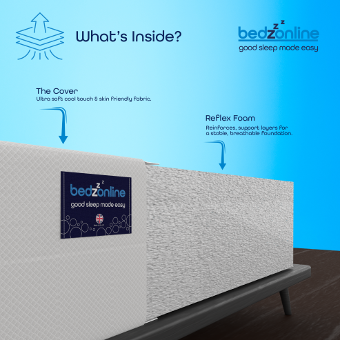 Certified Therma-Pure Memory Foam Mattress with Reflex Foam - 7 Zone- Medium Firm