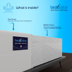 Certified Therma-Pure Memory Foam Mattress with Reflex Foam - 7 Zone- Medium Firm