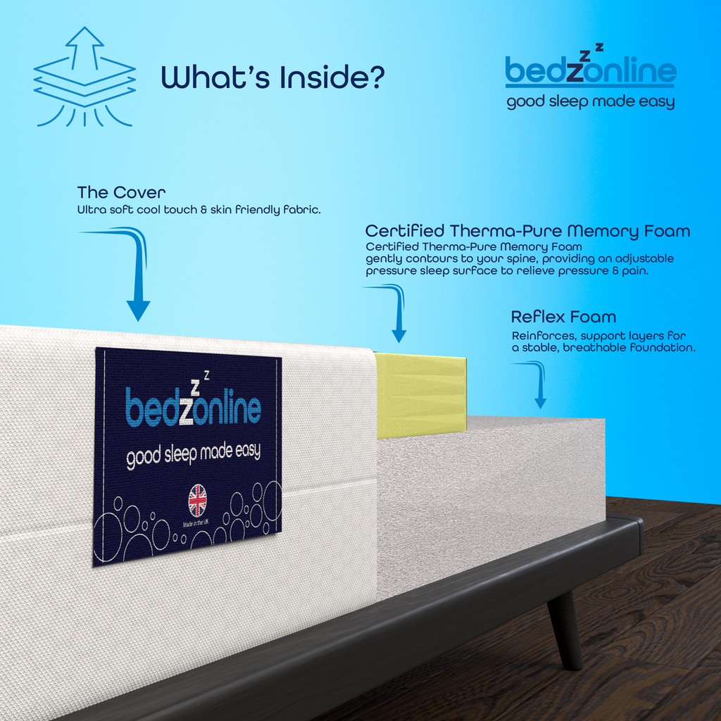Eco Comfort Breathable Memory Foam Mattress 4 Zone