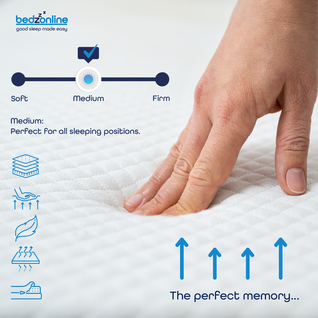 Eco Comfort Breathable Memory Foam Mattress 4 Zone
