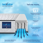 BedzOnline Hydro Pocket Spring Memory Mattress