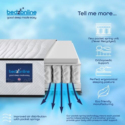 BedzOnline Hydro Pocket Spring Memory Mattress