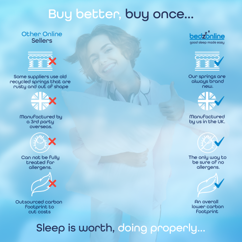 BedzOnline Hydro Pocket Spring Memory Mattress