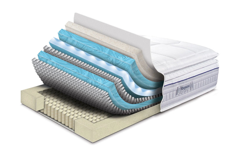 Mattress Layers