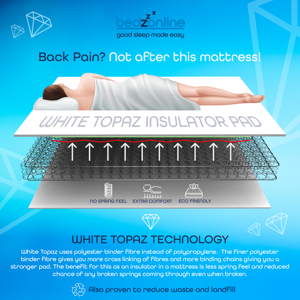 Orthopedic Memory Foam Spring Mattress