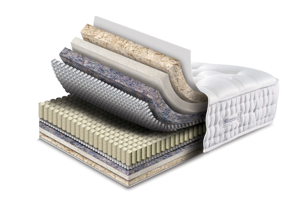 Mattress Layers