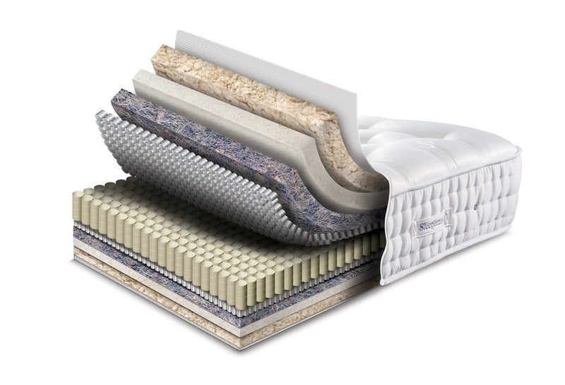 Mattress Layers