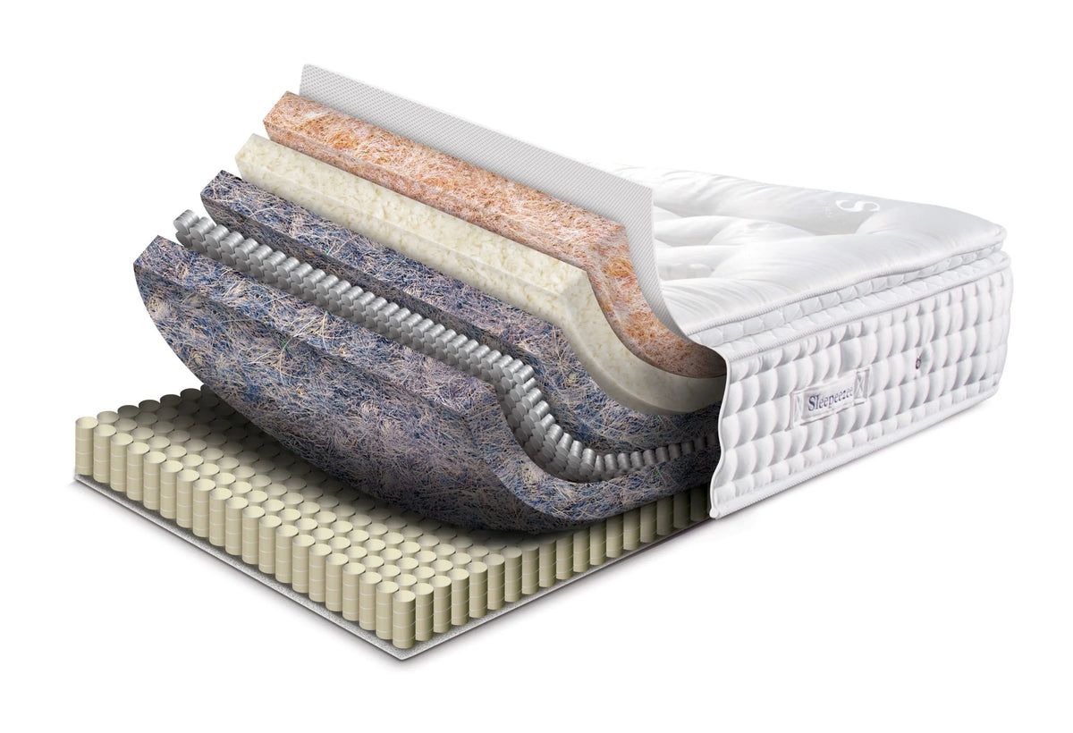 Mattress Layers