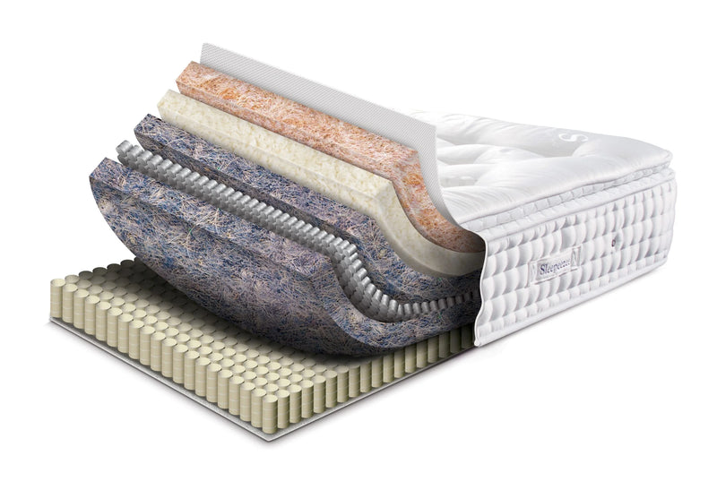 Mattress Layers