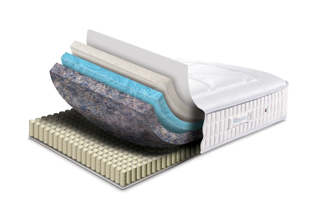 Mattress Layers