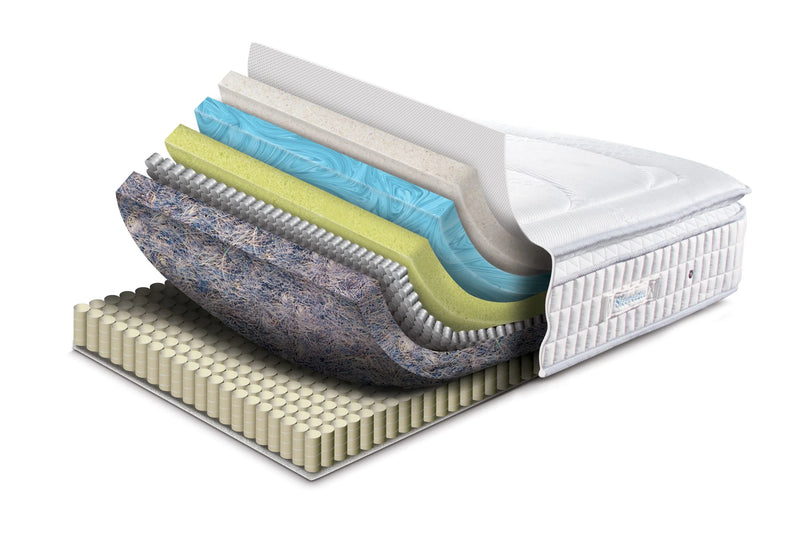 Mattress Layers