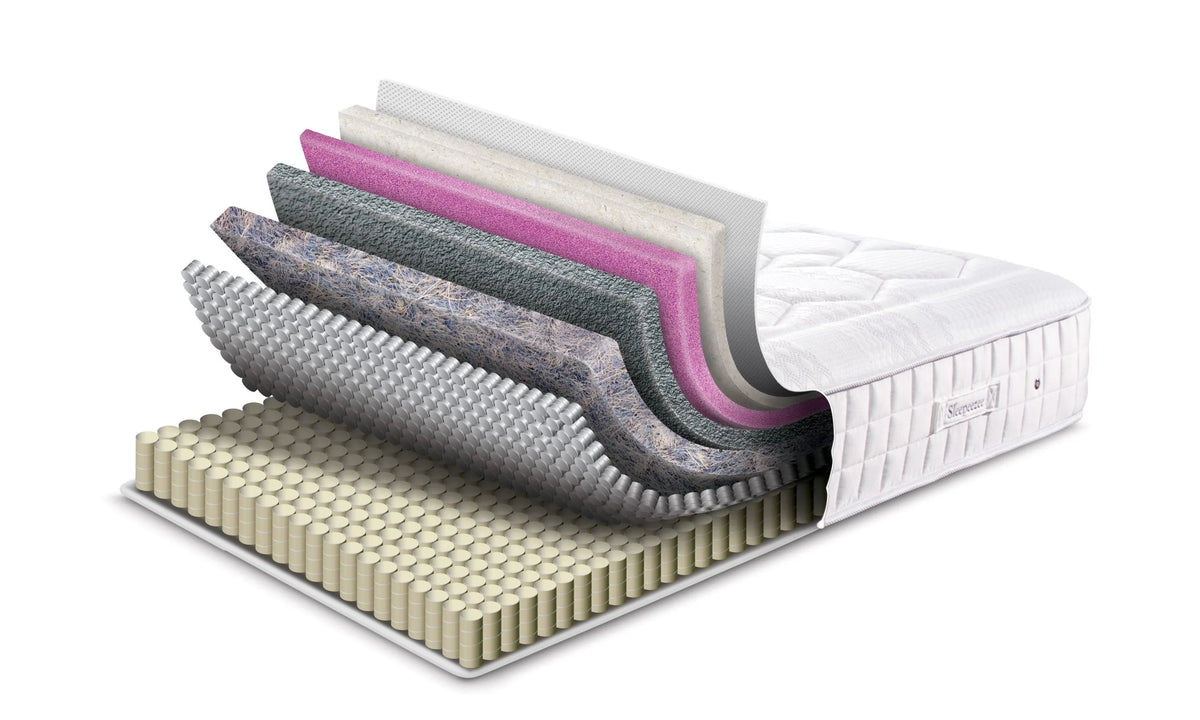 Mattress Layers