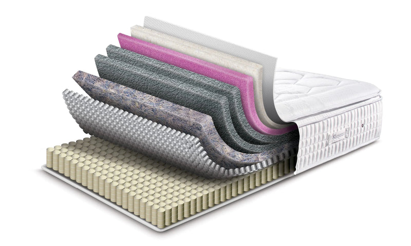 Mattress Layers