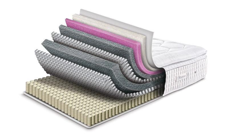 Mattress Layers
