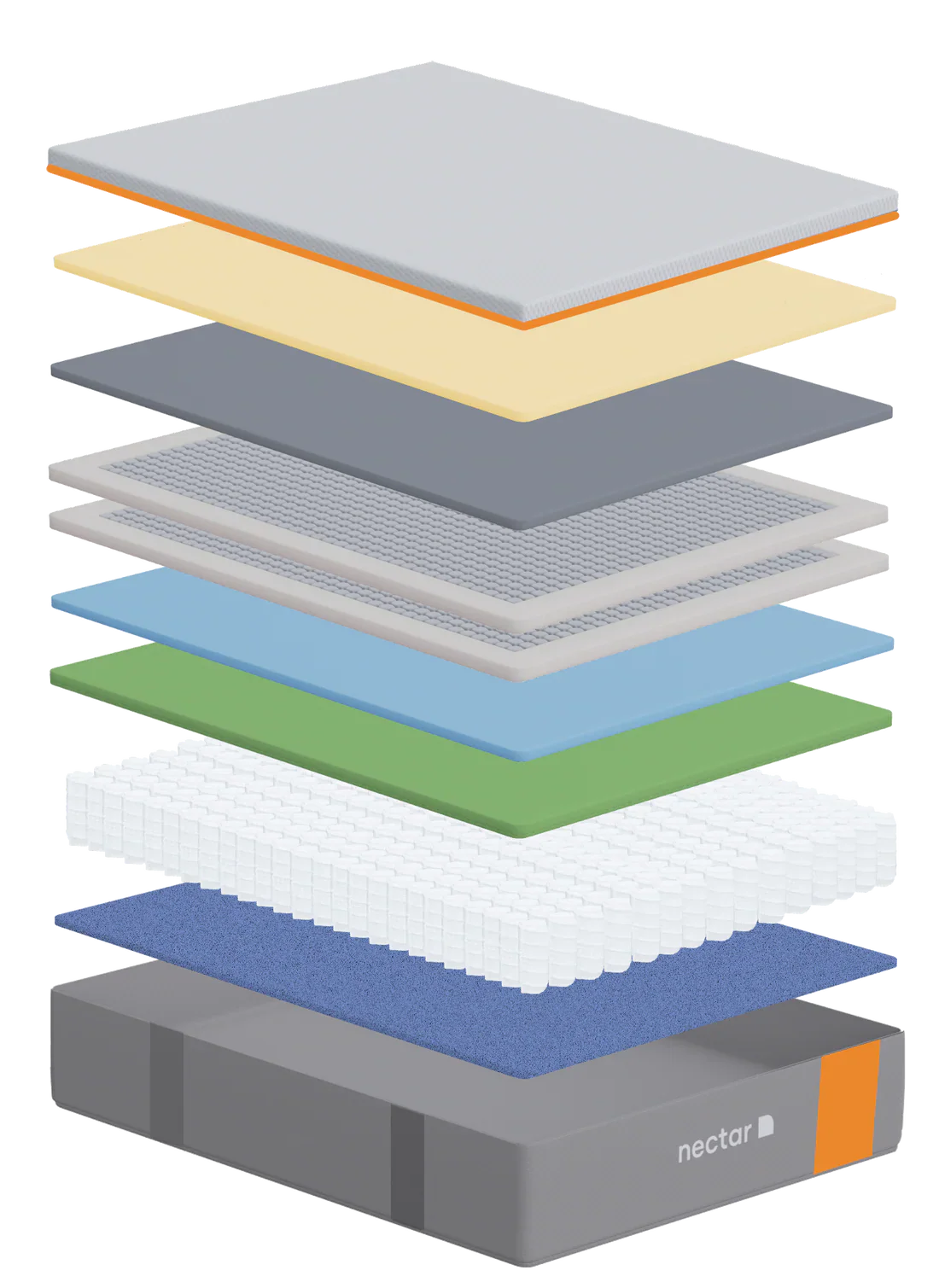 Mattress Layers