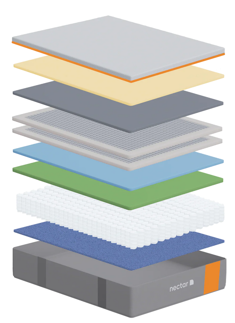 Mattress Layers