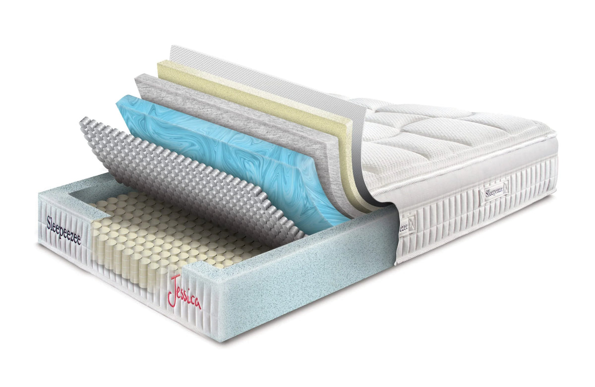 Mattress Layers