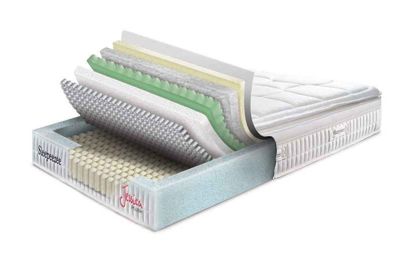 Mattress Layers