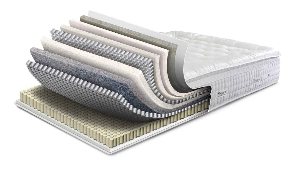 Mattress Layers
