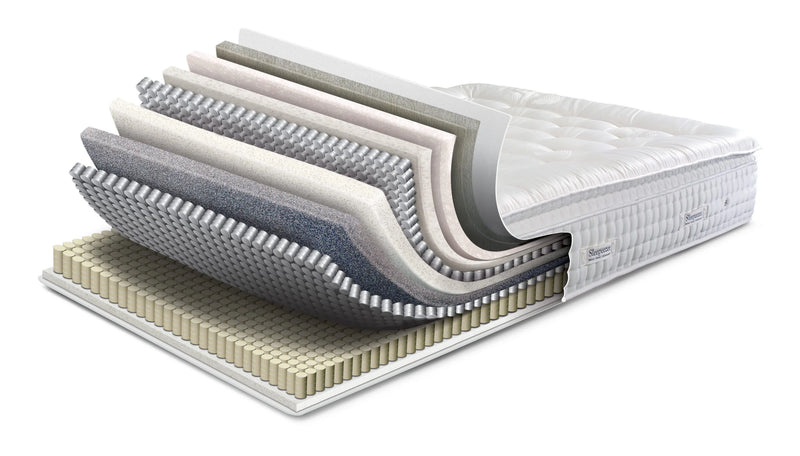 Mattress Layers