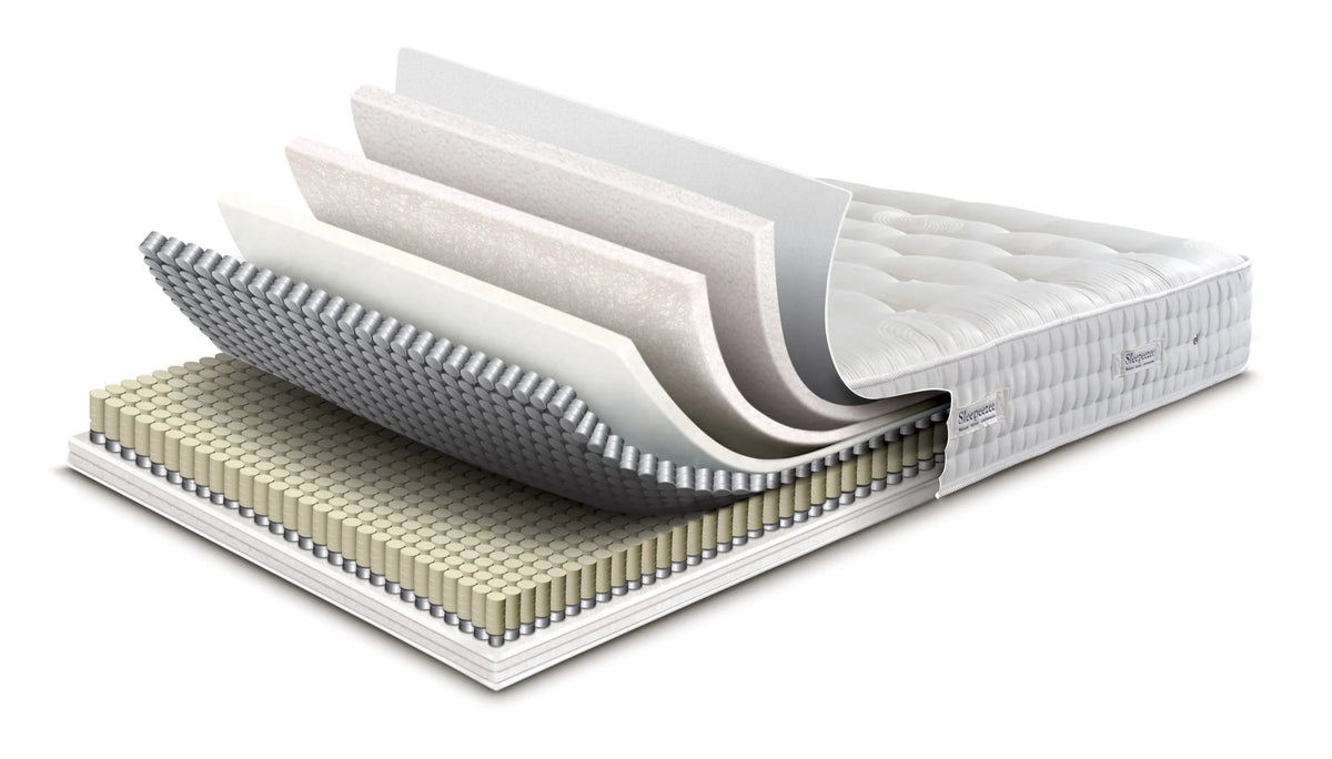 Mattress Layers