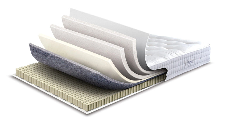 Mattress Layers