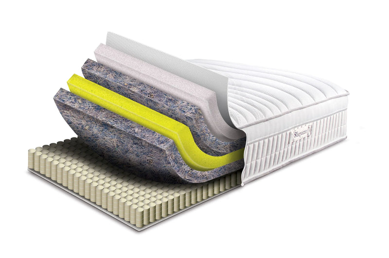 Mattress Layers