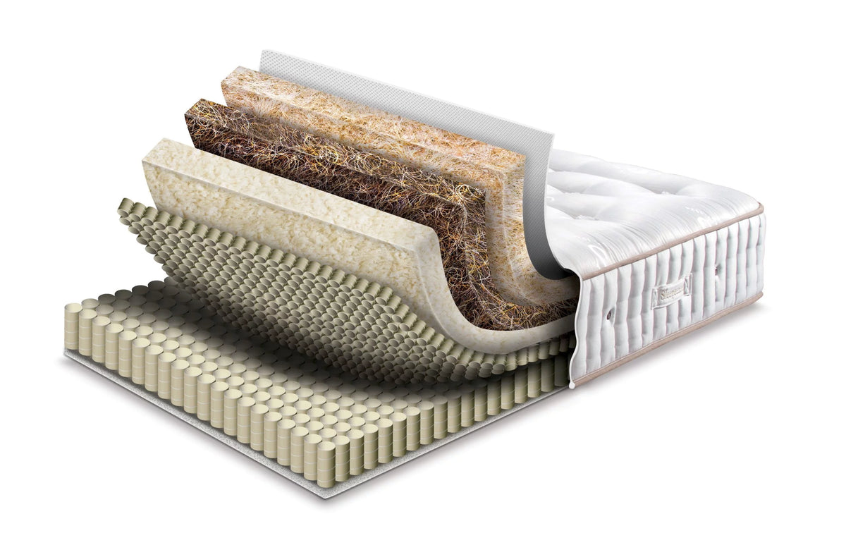 Mattress Layers