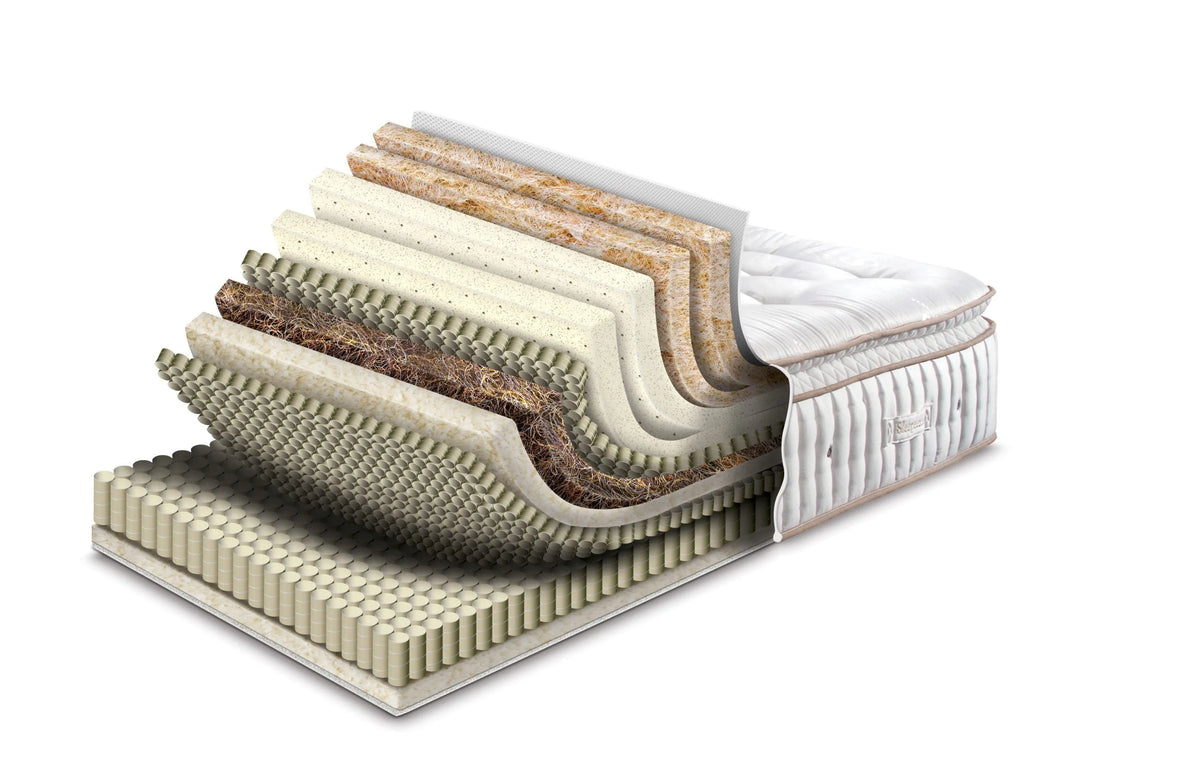 Mattress Layers