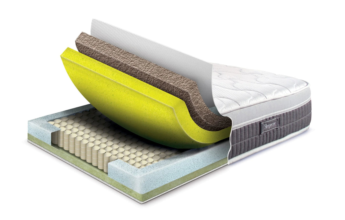 Mattress Layers