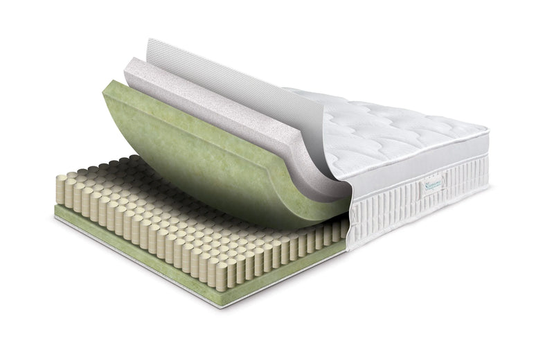 Mattress Layers