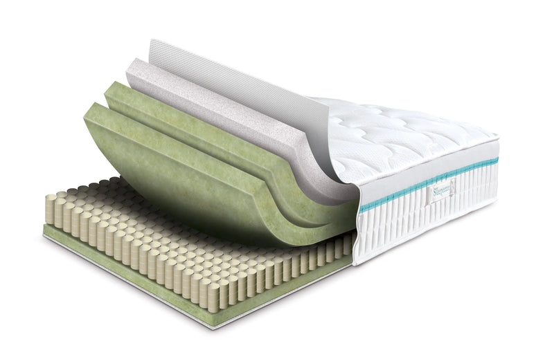 Mattress Layers