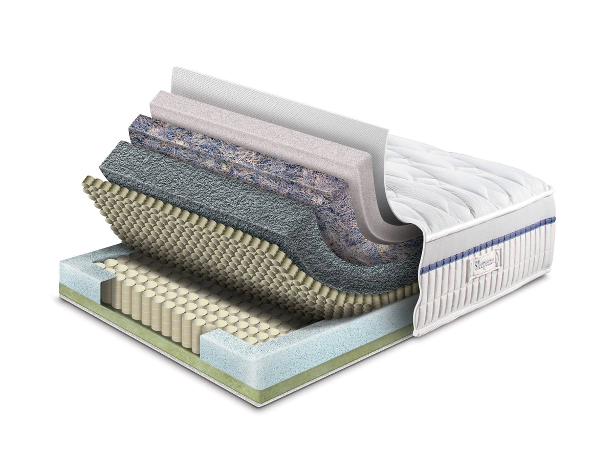Mattress Layers