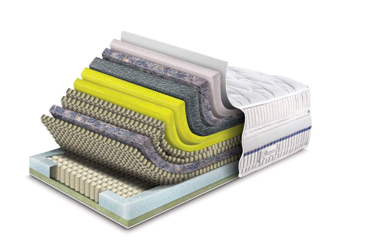 Mattress Layers