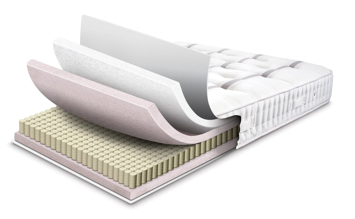 Mattress Layers