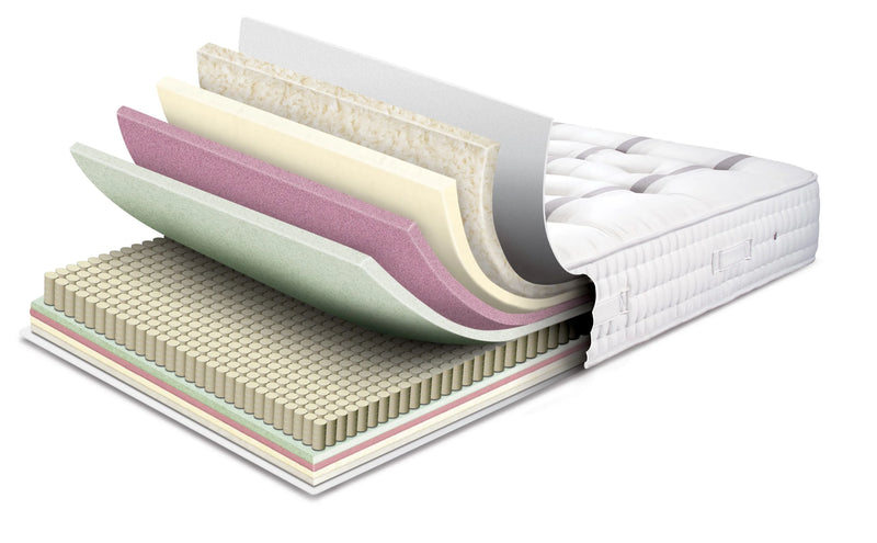Mattress Layers